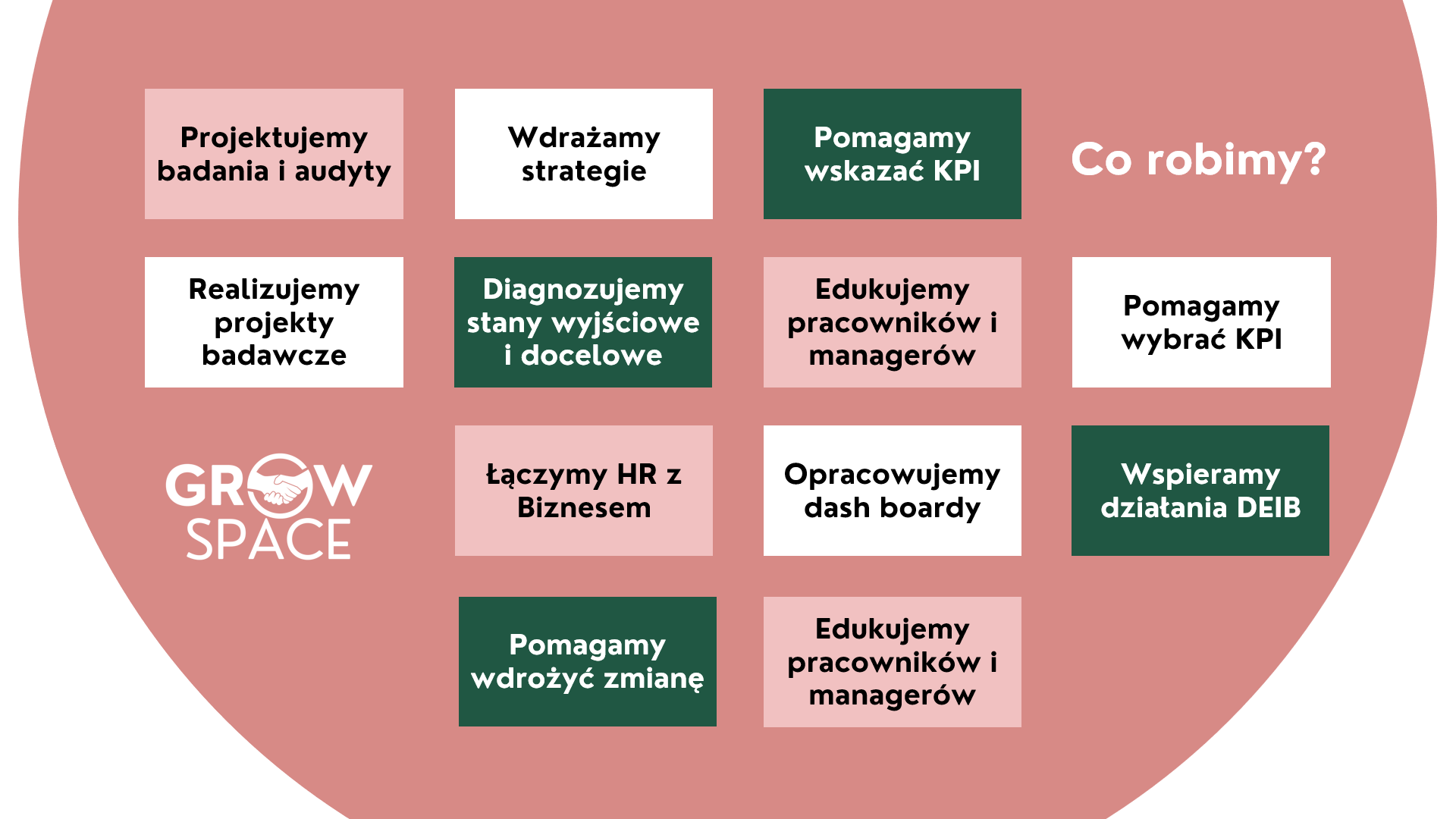 Co robimy