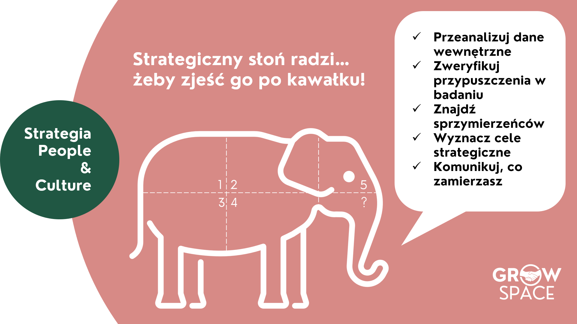 Edukacja i komunikacja
